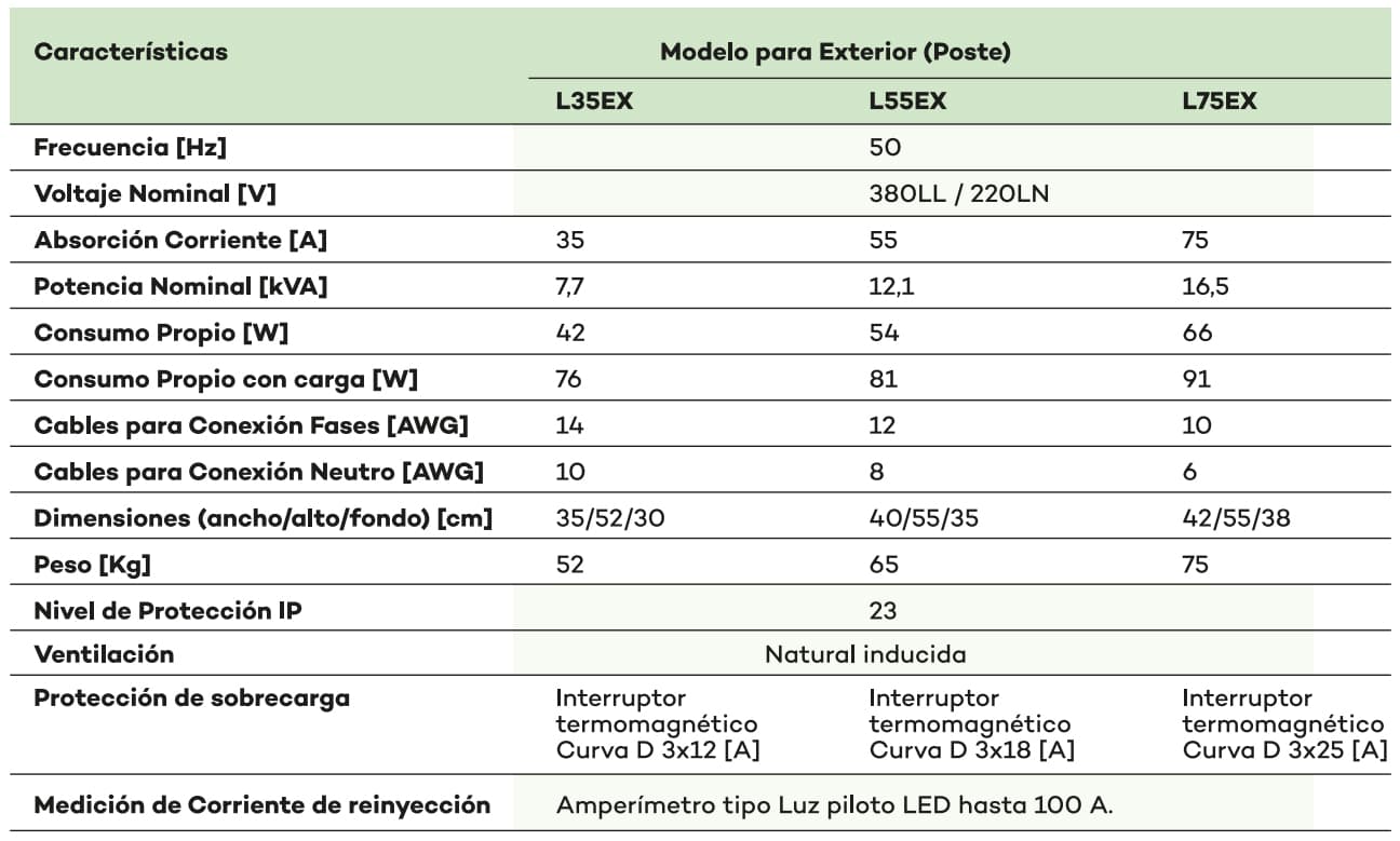 Modelo Exterior