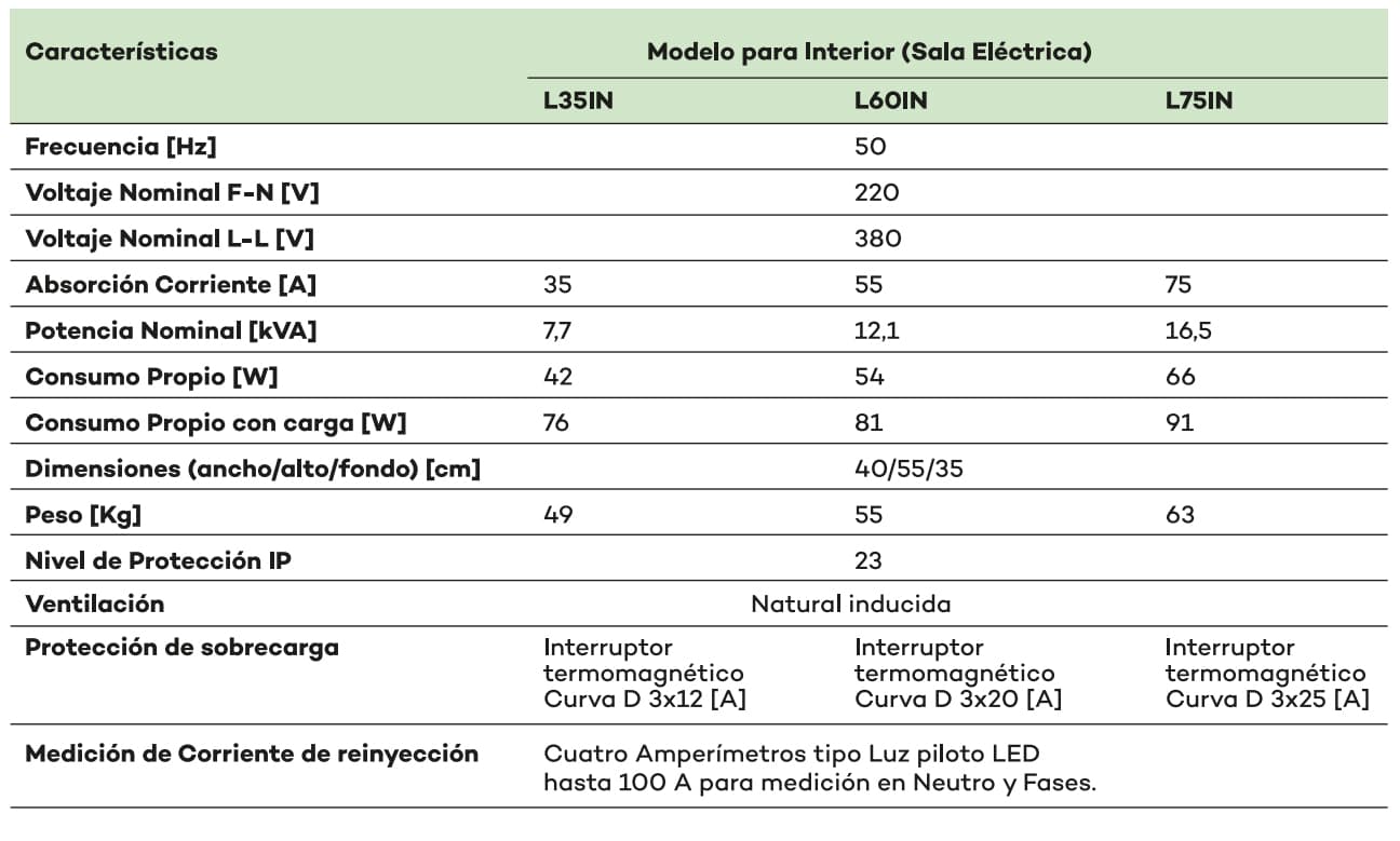 Modelo Interior